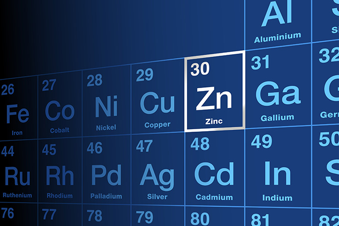 Zinc element on Periodic table